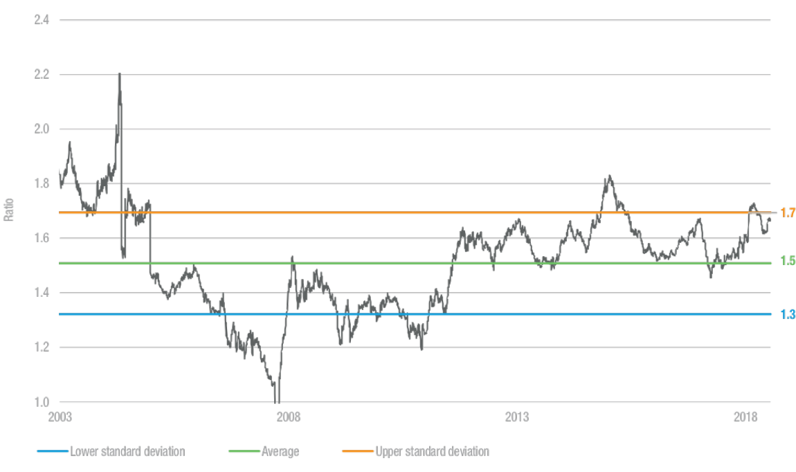 Credit Rating Of Bbb