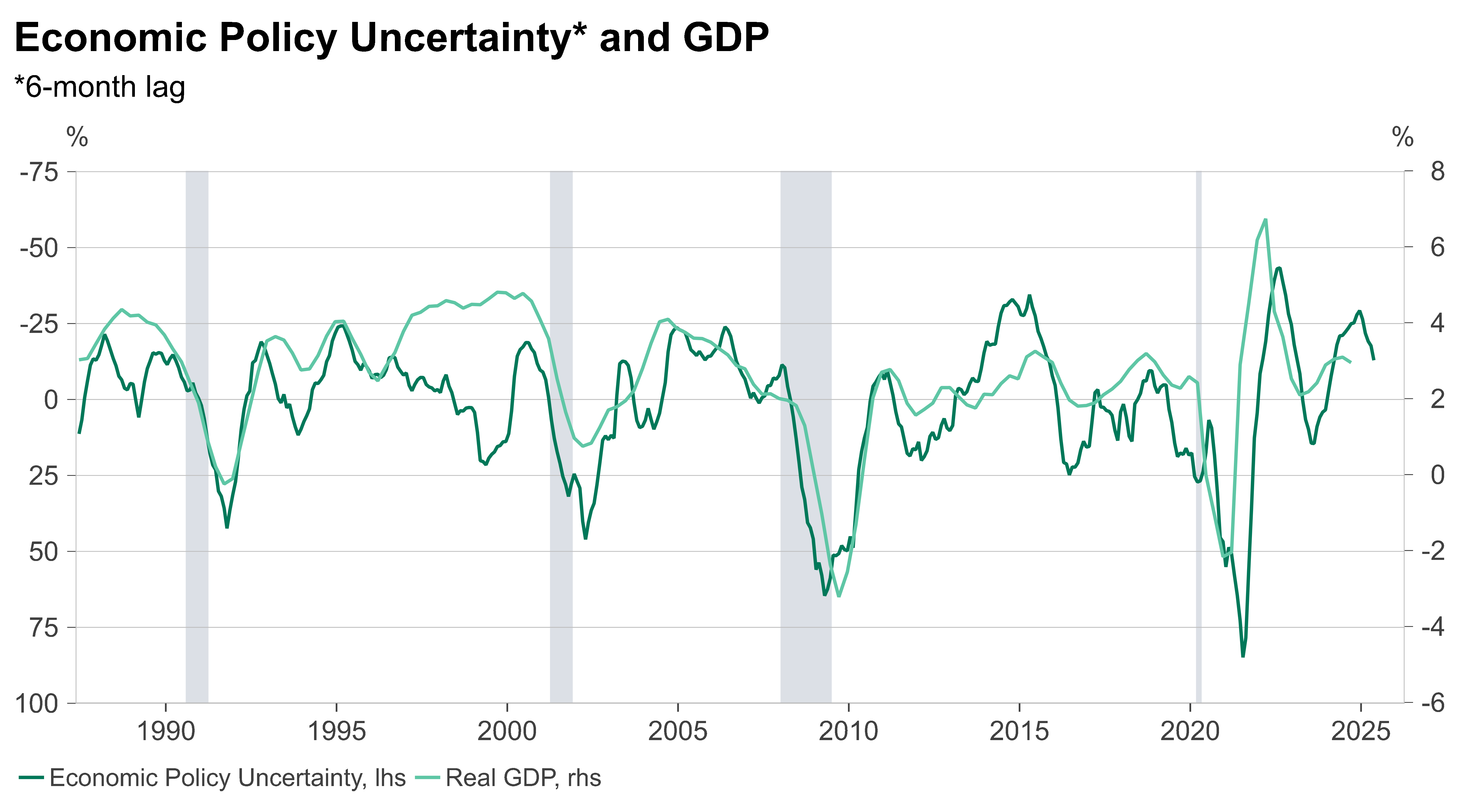 Will policy uncertainty be disruptive in 2025